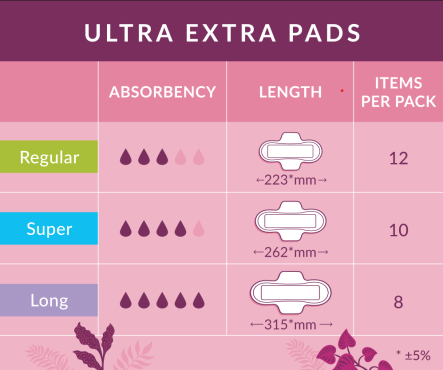 Ultra exta pads